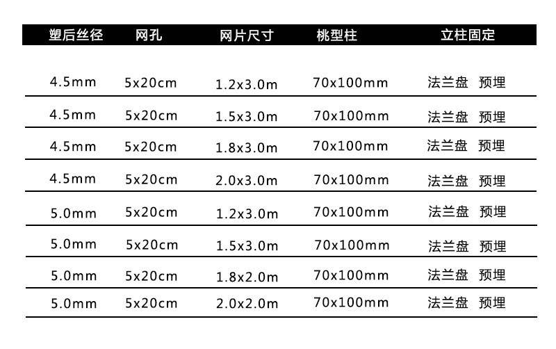 折彎防攀爬隔離柵